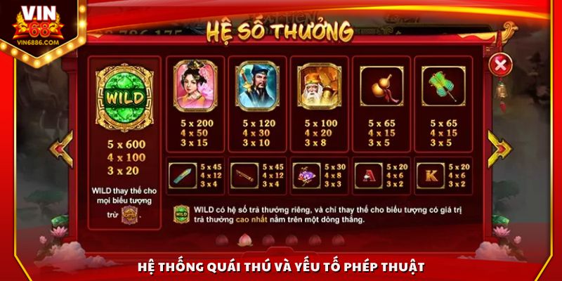 Hệ thống quái thú và yếu tố phép thuật